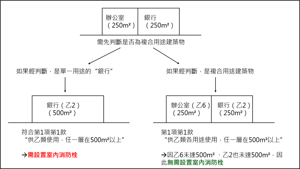 案例一圖示(室內消防栓計算例)