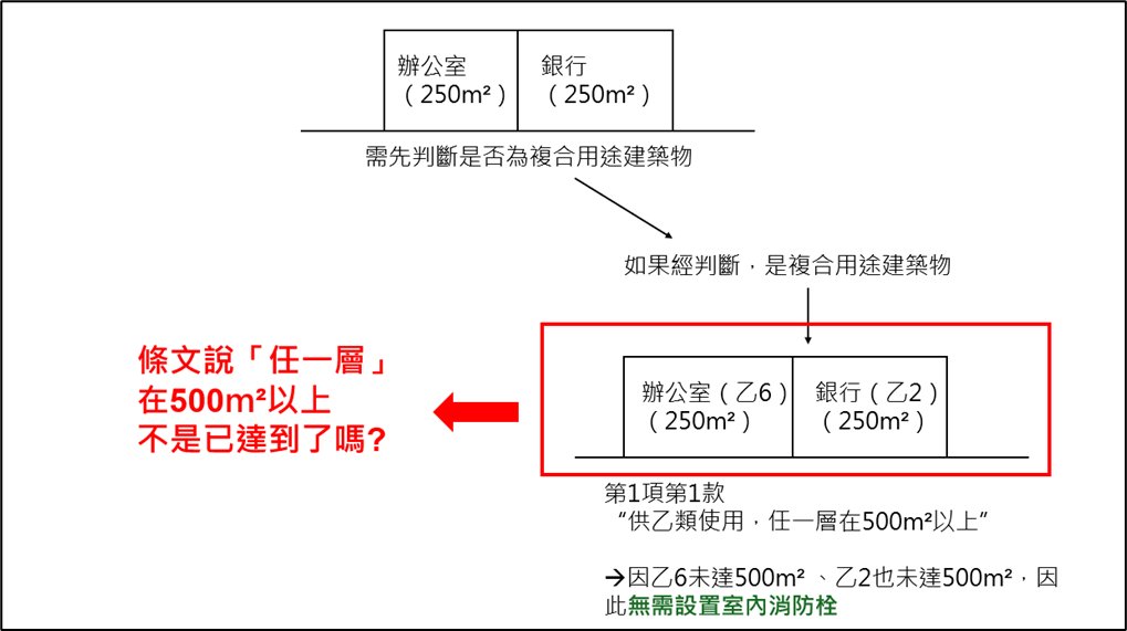 範例一已達任一層條件?(室內消防栓計算例)