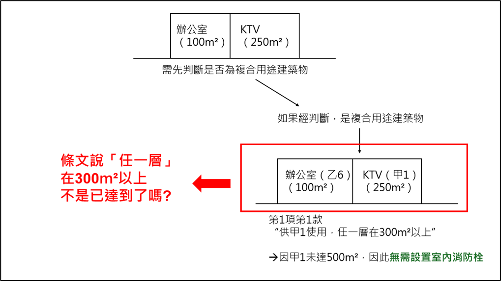 範例二已達任一層條件?(室內消防栓計算例)