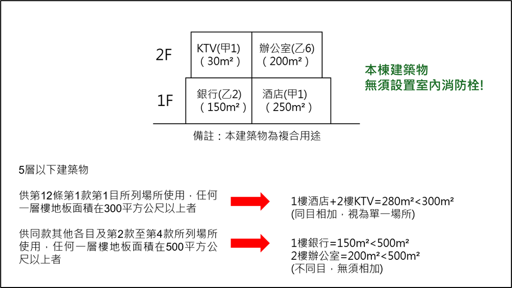 計算範例(室內消防栓)