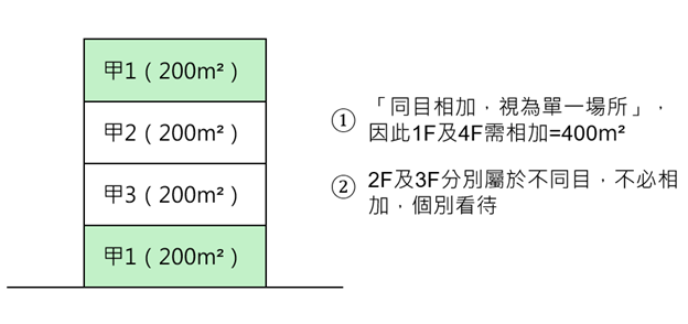 同目相加是意圖 同目相加示意圖