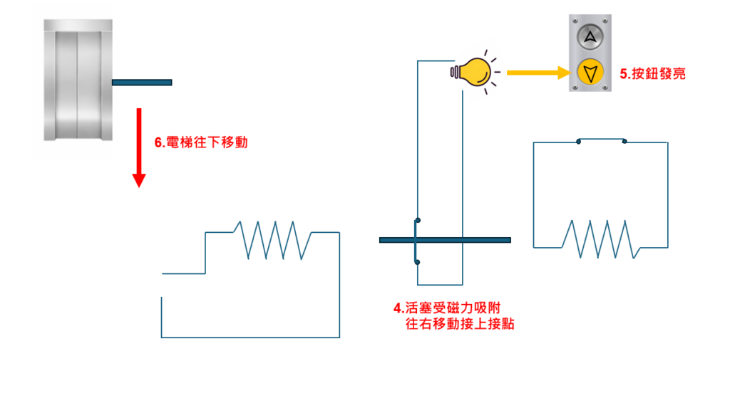保持電譯動作原理(2)