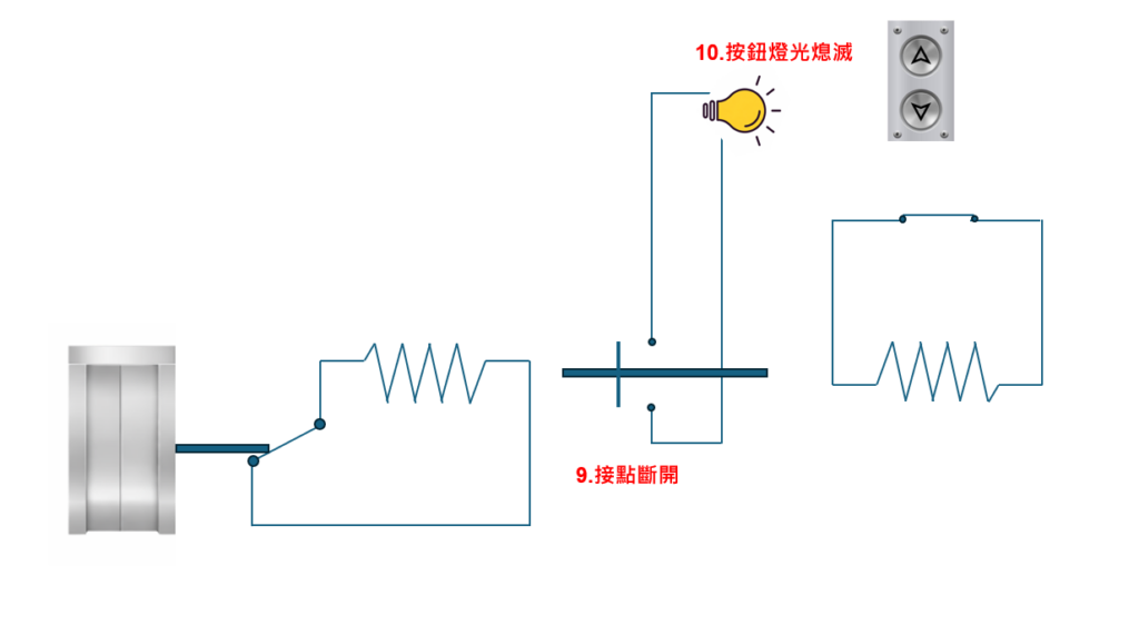 保持電譯動作原理(4)