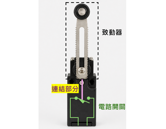 極限開關組成