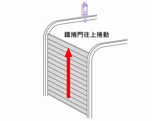 極限開關的應用:鐵捲門