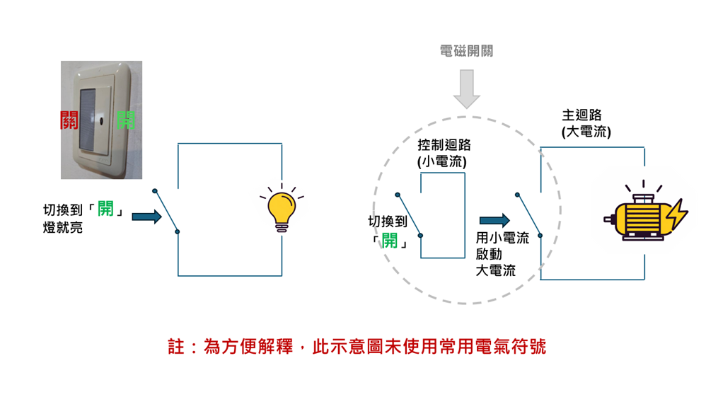 電磁開關動作原理